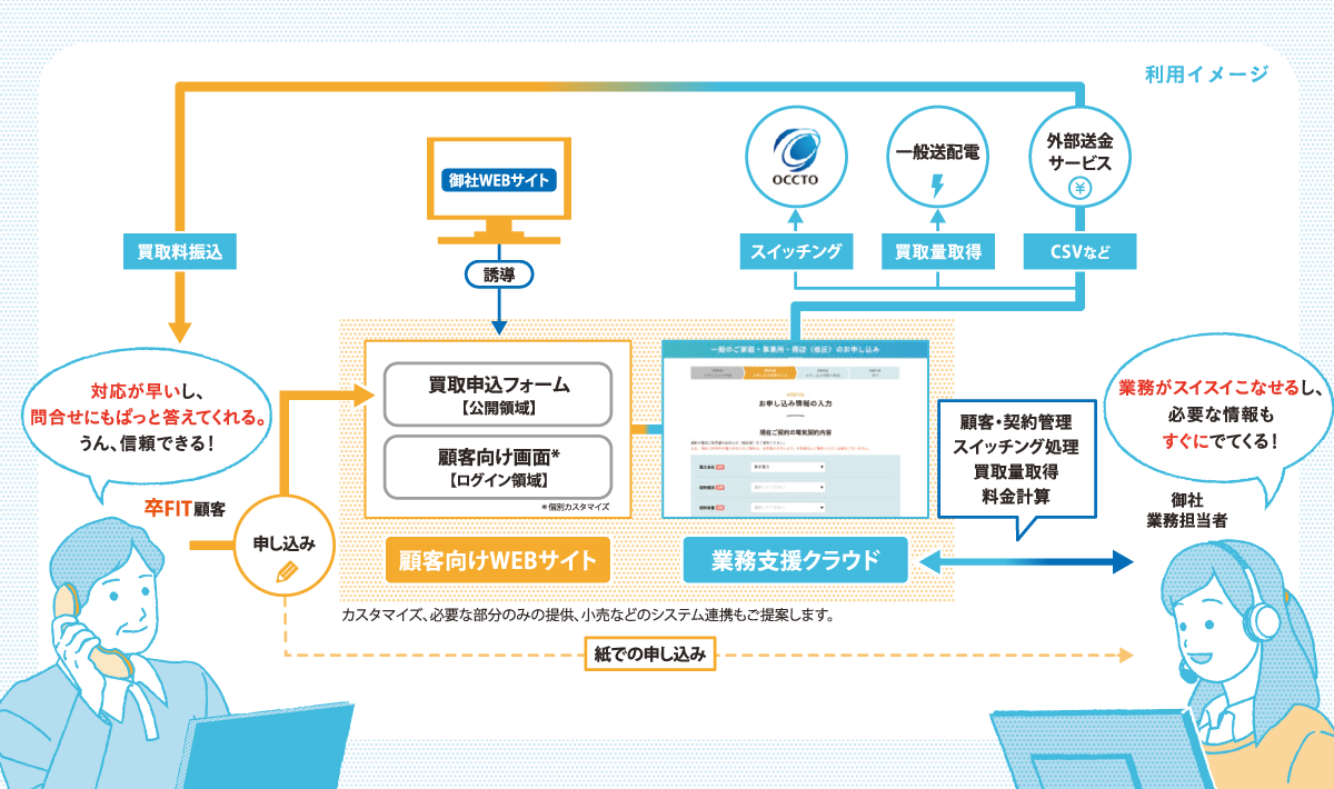 ユースケース